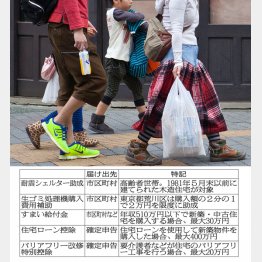 写真はイメージ（Ｃ）日刊ゲンダイ
