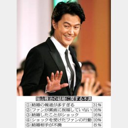 本音は「興味なし」？（Ｃ）日刊ゲンダイ