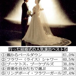 写真はイメージ（Ｃ）日刊ゲンダイ