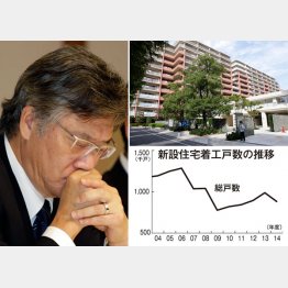 厳しい表情の旭化成建材・前田社長（左）／（Ｃ）日刊ゲンダイ