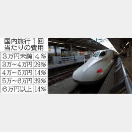 （Ｃ）日刊ゲンダイ