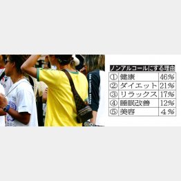 写真はイメージ（Ｃ）日刊ゲンダイ