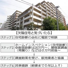 欠陥住宅と気づいたら…（Ｃ）日刊ゲンダイ