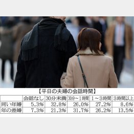 写真はイメージ（Ｃ）日刊ゲンダイ