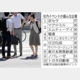 写真はイメージ（Ｃ）日刊ゲンダイ