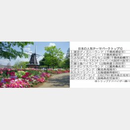 アンデルセンが活躍した１８００年代のデンマーク風景を再現（提供写真）