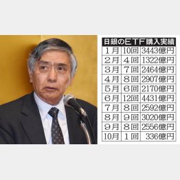 黒田バズーカ３を打てず…（Ｃ）日刊ゲンダイ