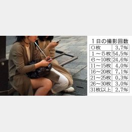 写真はイメージ（Ｃ）日刊ゲンダイ