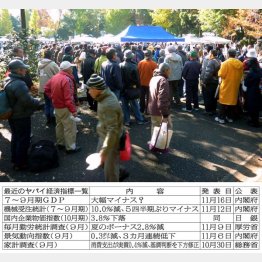 年越し派遣村の再来もありそうだ（Ｃ）日刊ゲンダイ