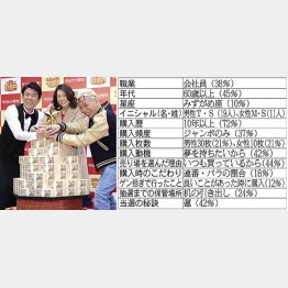 今年こそ本気で当てに行きたい（Ｃ）日刊ゲンダイ
