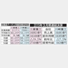 （Ｃ）日刊ゲンダイ