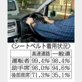（Ｃ）日刊ゲンダイ