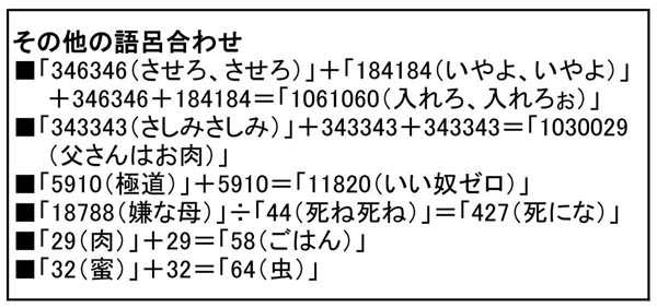 いくつ知ってる？ 数字・言葉・歴史の「へぇ」な語呂合わせ｜日刊