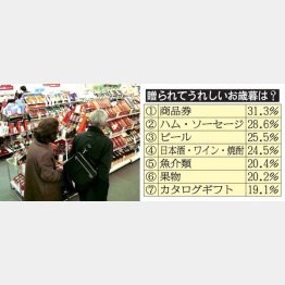 写真はイメージ（Ｃ）日刊ゲンダイ