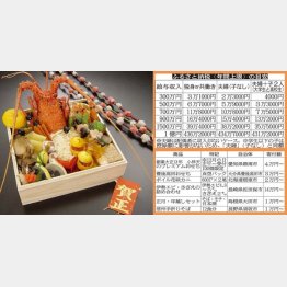 今年の納付期間は１２月３１日まで（提供写真）