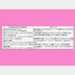 バイブコレクター桃子さんが選んだ厳選１０アイテム（Ｃ）日刊ゲンダイ