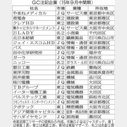 ＧＣ注記企業（１５年９月中間期）（Ｃ）日刊ゲンダイ