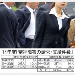 写真はイメージ（Ｃ）日刊ゲンダイ