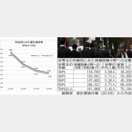 平均軽減率は１日５０円…（Ｃ）日刊ゲンダイ