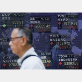 ２万円を上回っていた株価だが…（Ｃ）日刊ゲンダイ