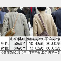 写真はイメージ（Ｃ）日刊ゲンダイ