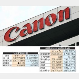 （Ｃ）日刊ゲンダイ