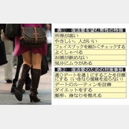 写真はイメージ（Ｃ）日刊ゲンダイ