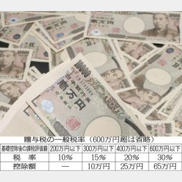 写真はイメージ（Ｃ）日刊ゲンダイ