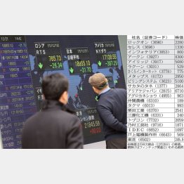 過去の申年相場は「４勝１敗」（Ｃ）日刊ゲンダイ