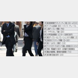 写真はイメージ（Ｃ）日刊ゲンダイ