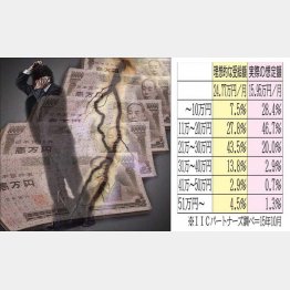 （Ｃ）日刊ゲンダイ
