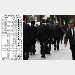 暖冬でも懐は寒い（Ｃ）日刊ゲンダイ