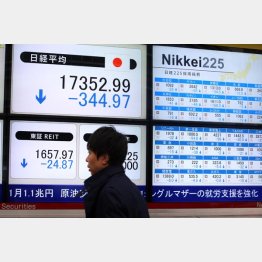 どこまで下がるのか…（Ｃ）日刊ゲンダイ