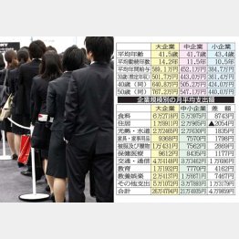 （Ｃ）日刊ゲンダイ