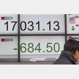 １４日、一時７００円超の下げ幅を記録（Ｃ）日刊ゲンダイ