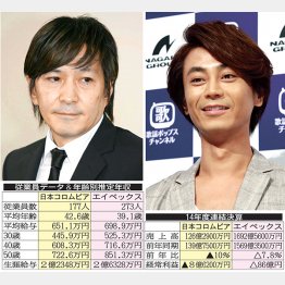 左から小室哲哉、氷川きよし（Ｃ）日刊ゲンダイ