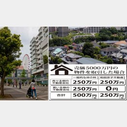 お得な不動産屋を探してから物件選び（Ｃ）日刊ゲンダイ