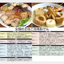 全国の主なご当地おでん（左上から、松江おでんと金沢おでん）／（Ｃ）日刊ゲンダイ