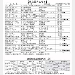 （Ｃ）日刊ゲンダイ