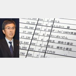 ずいぶんと豪華な会議…（Ｃ）日刊ゲンダイ