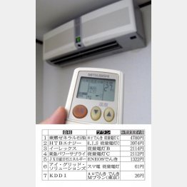 生活に合ったプランを選びたい（Ｃ）日刊ゲンダイ