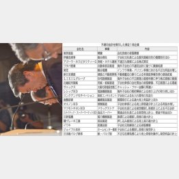 ノルマ圧力「チャレンジ」は東芝だけじゃない（Ｃ）日刊ゲンダイ