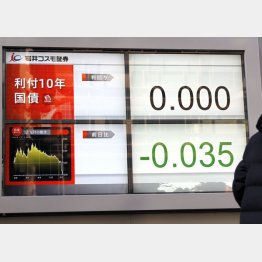 利回り０．０００％…（Ｃ）日刊ゲンダイ