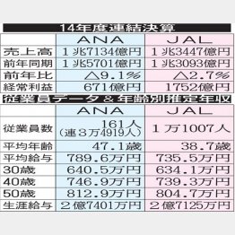 （Ｃ）日刊ゲンダイ