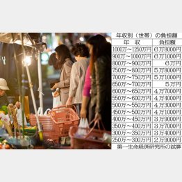 消費税１０％へ着々だが…（Ｃ）日刊ゲンダイ