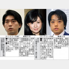 左から宮崎謙介、上西小百合、武藤貴也の各３氏（Ｃ）日刊ゲンダイ