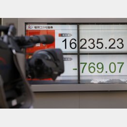 日経平均は乱高下しているが…（Ｃ）日刊ゲンダイ