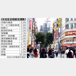 手に入れるなら歌舞伎町？（Ｃ）日刊ゲンダイ