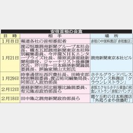報道機関の看板を下ろした方がいい（Ｃ）日刊ゲンダイ