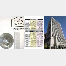 日立製作所本社が入るビル（写真右）とパナソニック製品（Ｃ）日刊ゲンダイ